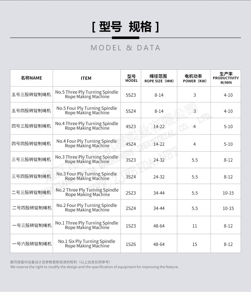 轉錠制繩機